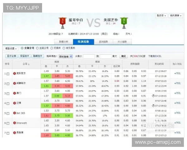 澳门彩如何选择高赔率投注方案提升中奖率的实用策略
