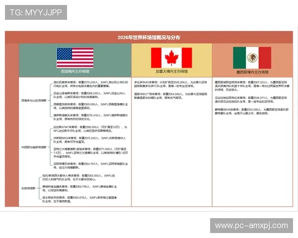 2026年世界杯南非与韩国比赛的举办地点及相关球场信息一览